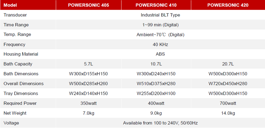 PowerSonic Solution de Nettoyage Ultrasonique Bouteille de 32oz