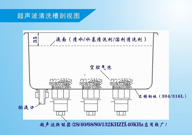 超声波清洗机,旋涡混合器,滚轴混匀仪,超声波移液管清洗机,差分细胞计数器