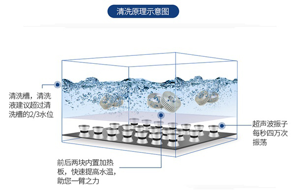 超声波原理